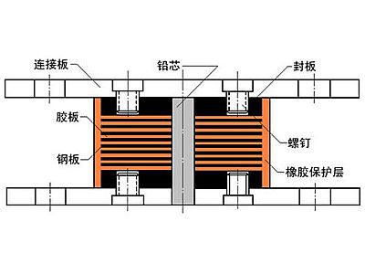 广水市抗震支座施工-普通板式橡胶支座厂家